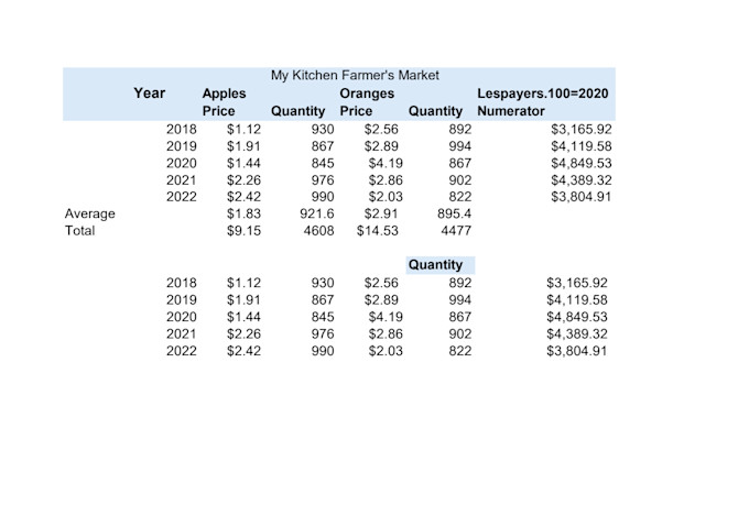 clean, format, analyze and automate your data in excel